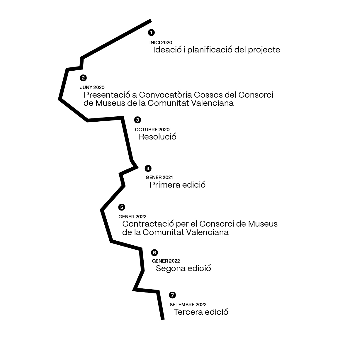 LINEA-07
