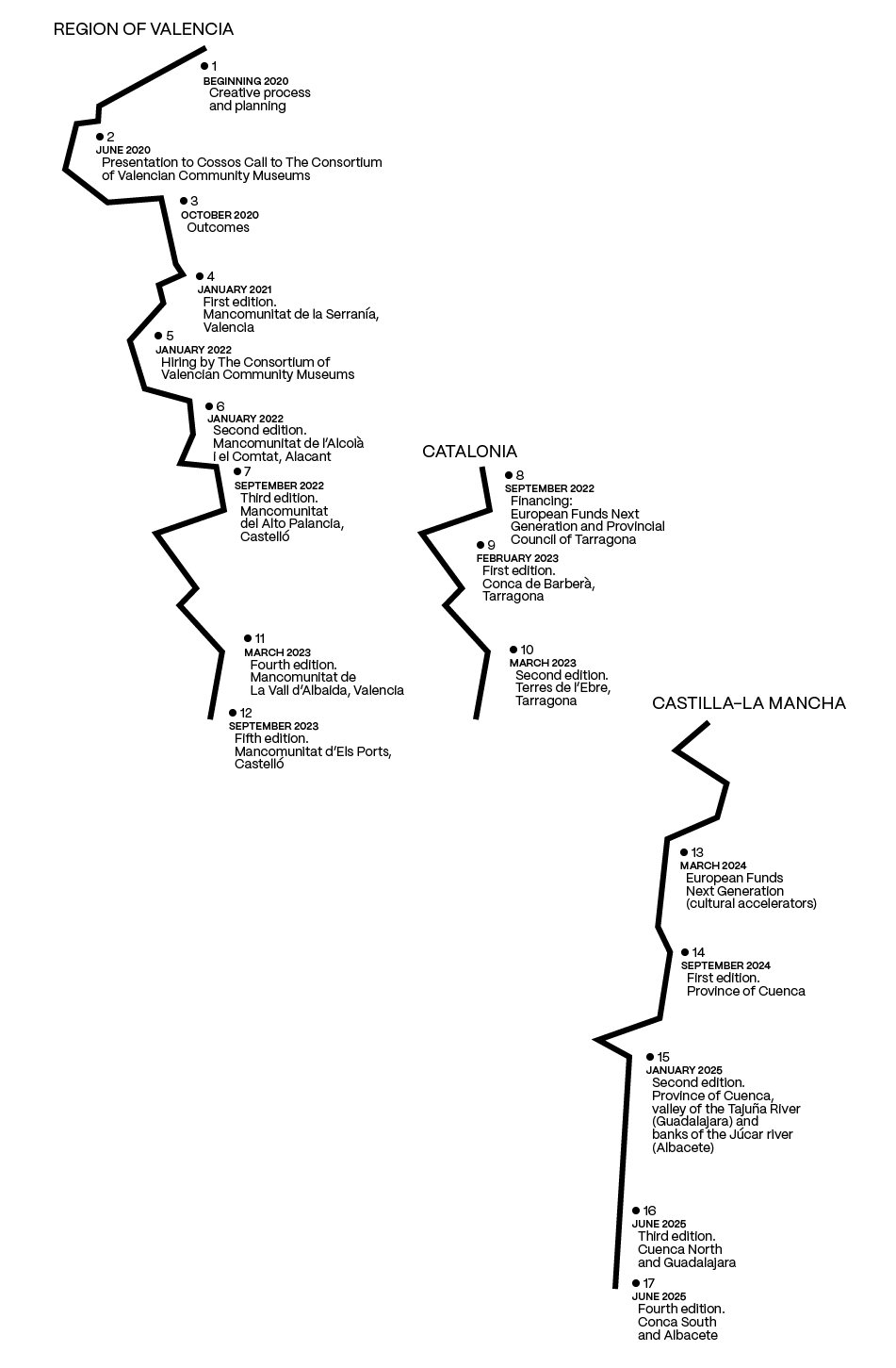 trajectora-ENG